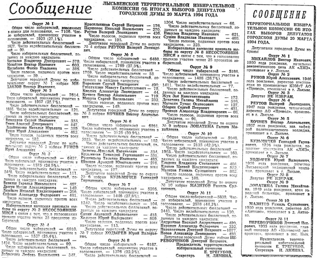 1994. - 22 мар.  - С.1